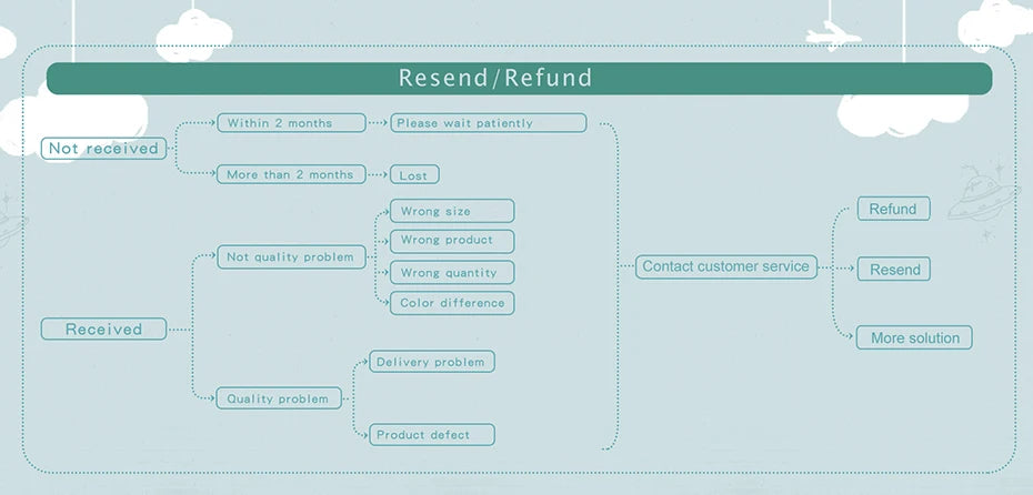 Musical Hot Air Balloon Crib Bed Bell